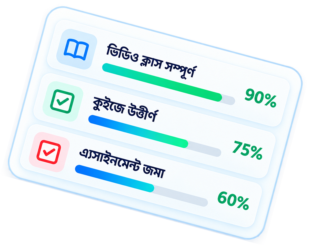 ভিডিও ক্লাস, কুইজ ও অ্যাসাইনমেন্টের অগ্রগতি